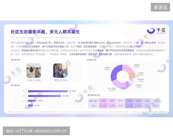 超过68%的顶级赛事启动实时用户画像追踪，版权定价标准对齐人群消费模型